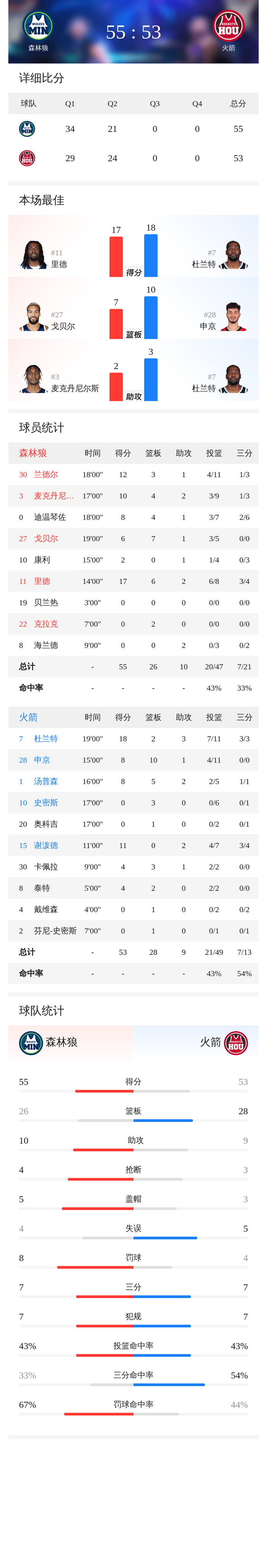 加时末段深圳男篮备战NBA季后赛今晨明尼苏达森林狼手感冰凉，葡萄牙体育战术微调备战法国杯直接炸裂的简单介绍